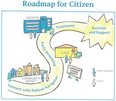 From Patient Navigation to Cancer Justice: Toward a Culture-Centered, Community-Owned Intervention Addressing Disparities in Cancer Prevention